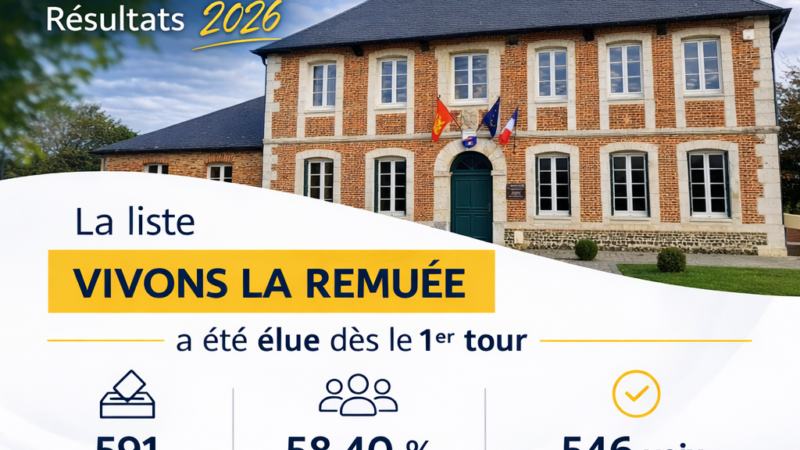 Résultats des élections municipales 2026 à La Remuée