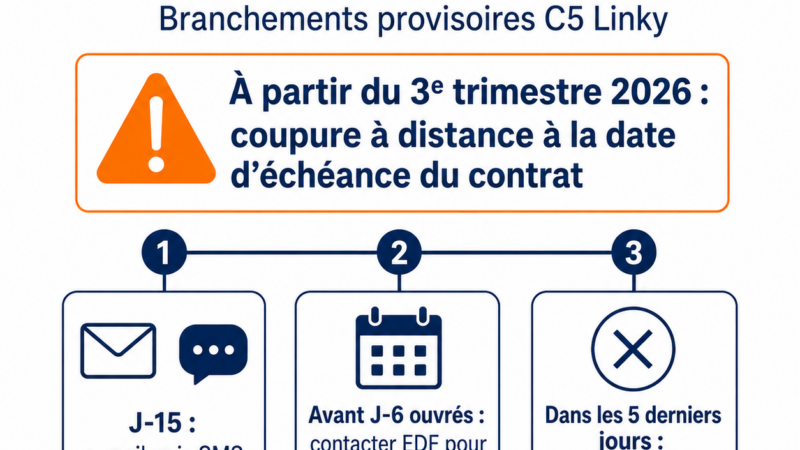 Branchements provisoires C5 Linky : vigilance sur les échéances de contrat
