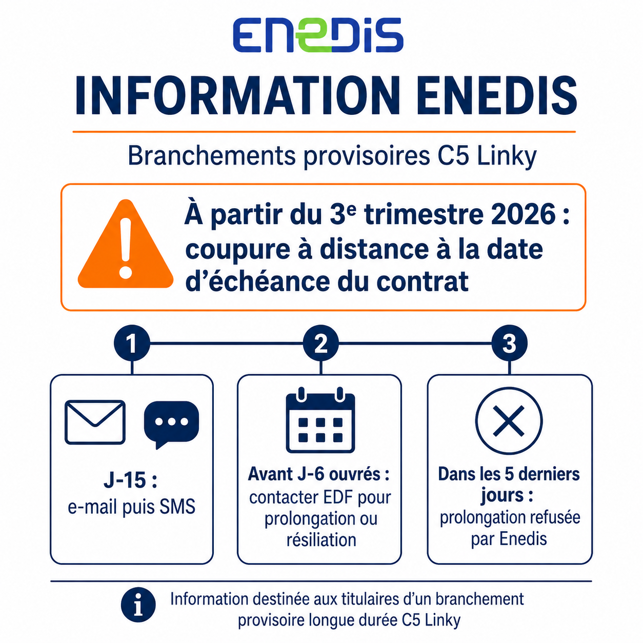 Branchements provisoires C5 Linky : vigilance sur les échéances de contrat